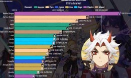 维斯原神爆料最新消息