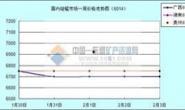 合金最新爆料图纸价格,最新爆料图纸价格全解析