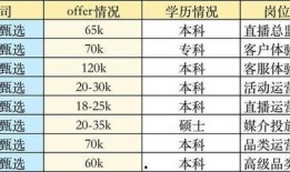 2024年最新工作爆料,揭秘最新工作爆料与行业趋势
